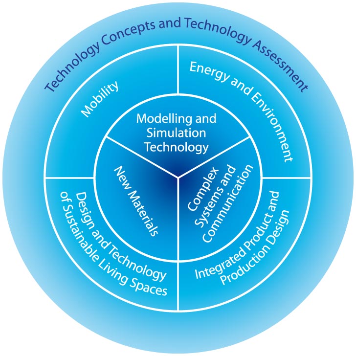 Technology Concepts and Technology Assesment of the SR3C